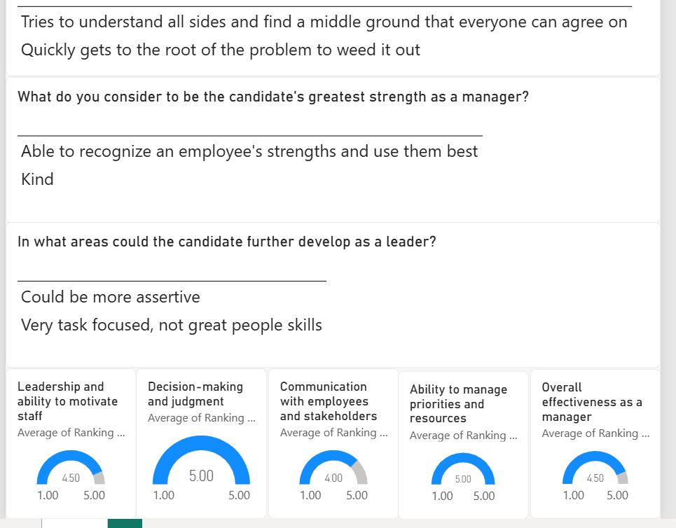 Screenshot of the Power BI report for reference responses